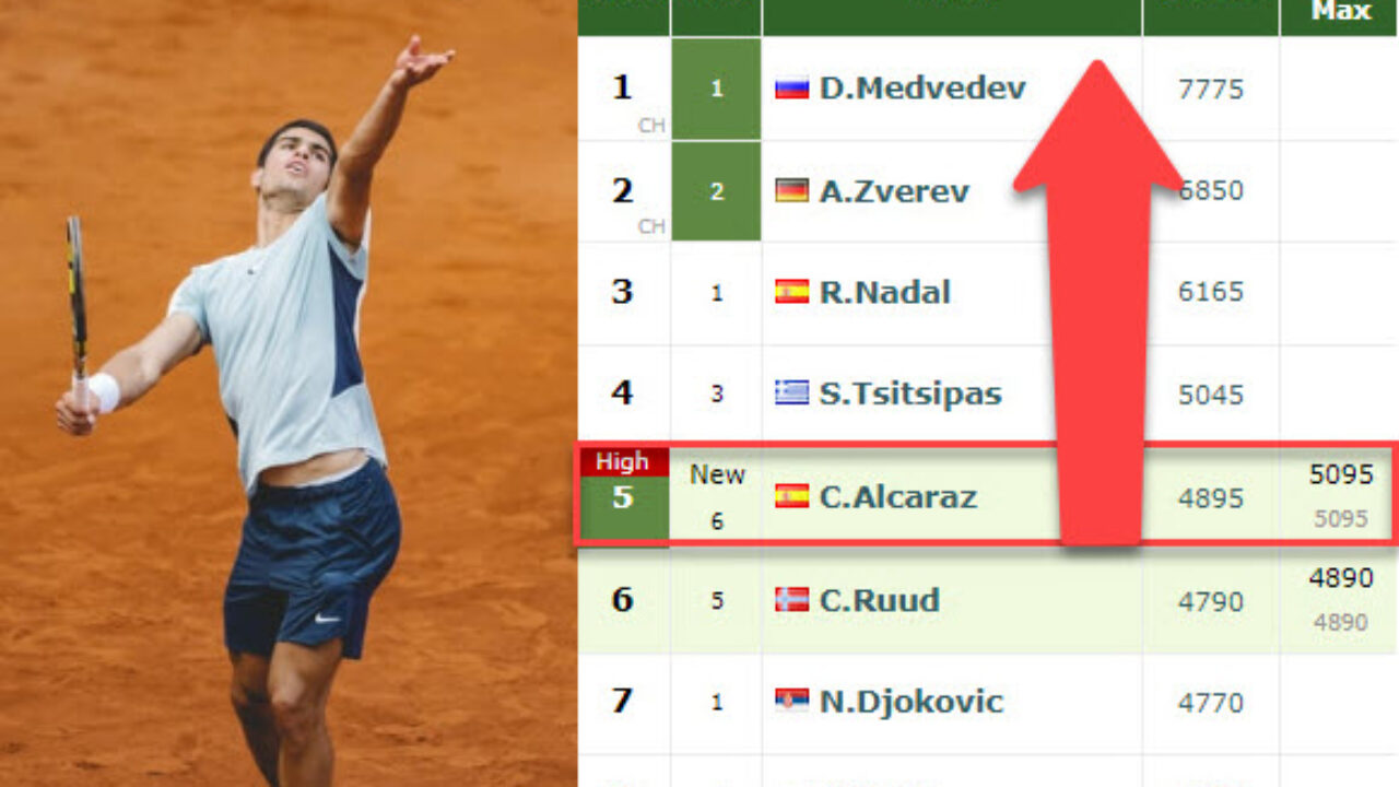 LIVE RANKINGS. Djokovic to be ranked no.7 after Alcaraz and Berrettini 15  after Wimbledon - Tennis Tonic - News, Predictions, H2H, Live Scores, stats