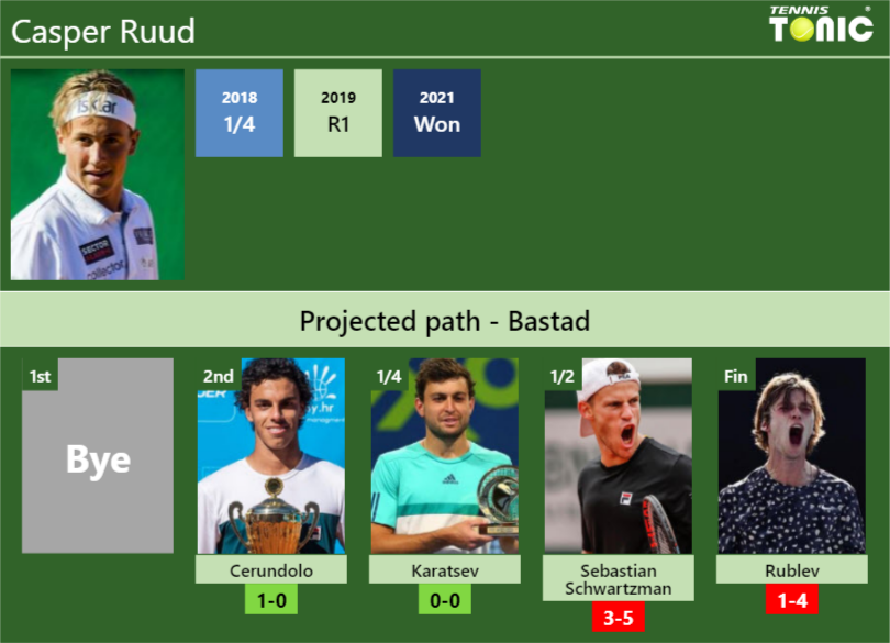 BASTAD DRAW. Casper Ruud's Prediction With Cerundolo Next. H2H And ...