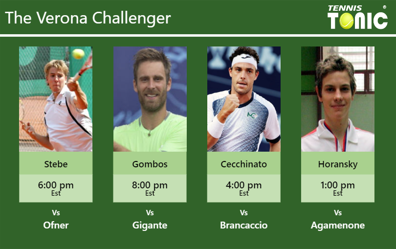 Cedrik-Marcel Stebe-Norbert Gombos-Marco Cecchinato-Filip Horansky Stats info