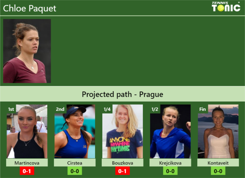 Chloe Paquet Stats info
