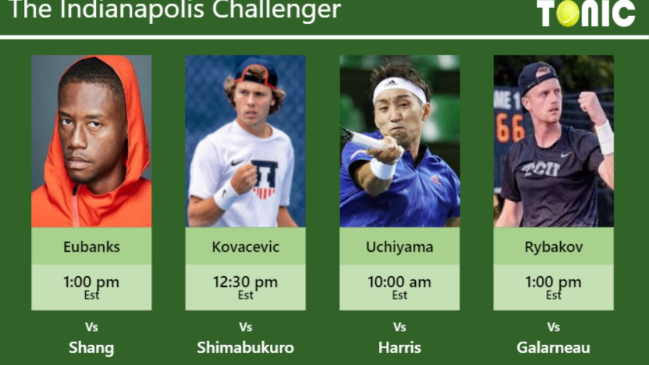 PREDICTION, PREVIEW, H2H Eubanks, Kovacevic, Uchiyama and Rybakov to play on Wednesday - Indianapolis Challenger - Tennis Tonic