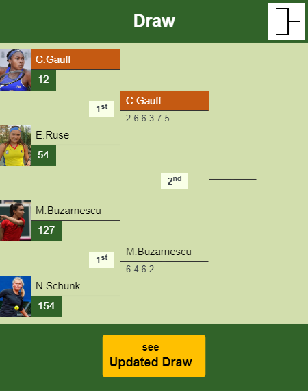 Cori Gauff Draw info