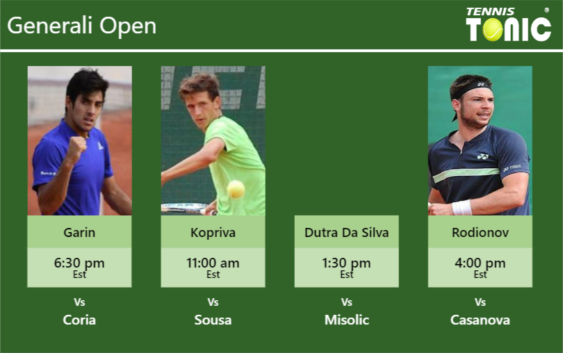 Cristian Garin-Vit Kopriva-Daniel Dutra Da Silva-Jurij Rodionov Stats info