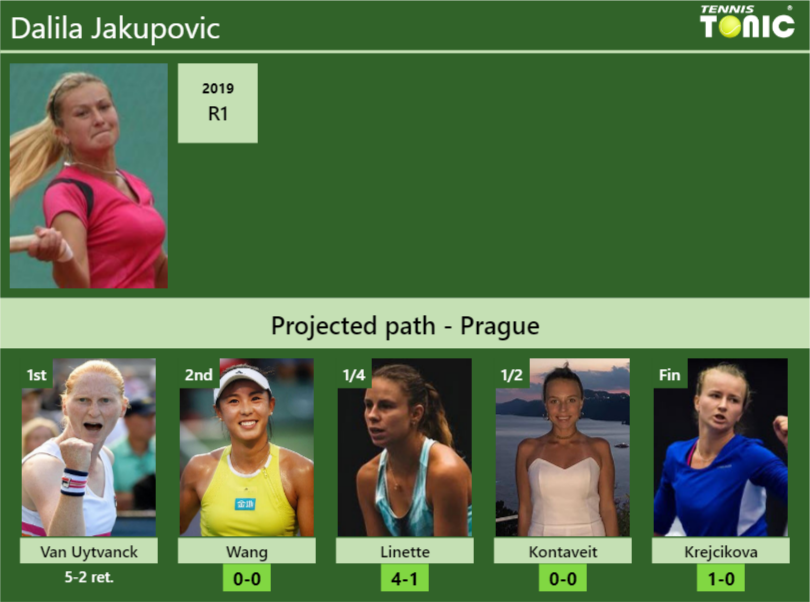 Dalila Jakupovic Stats info