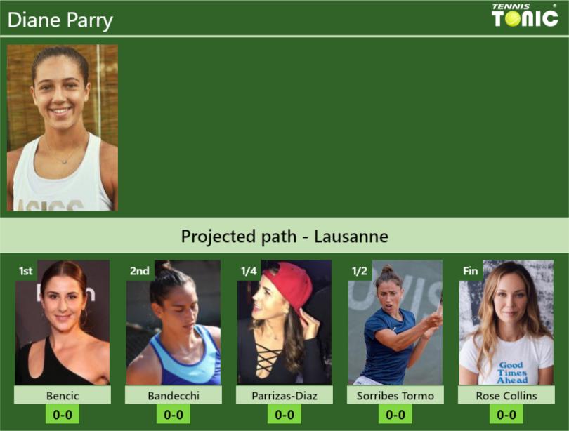 Diane Parry Stats Info Opaif07wpu Diane Parry Stats info