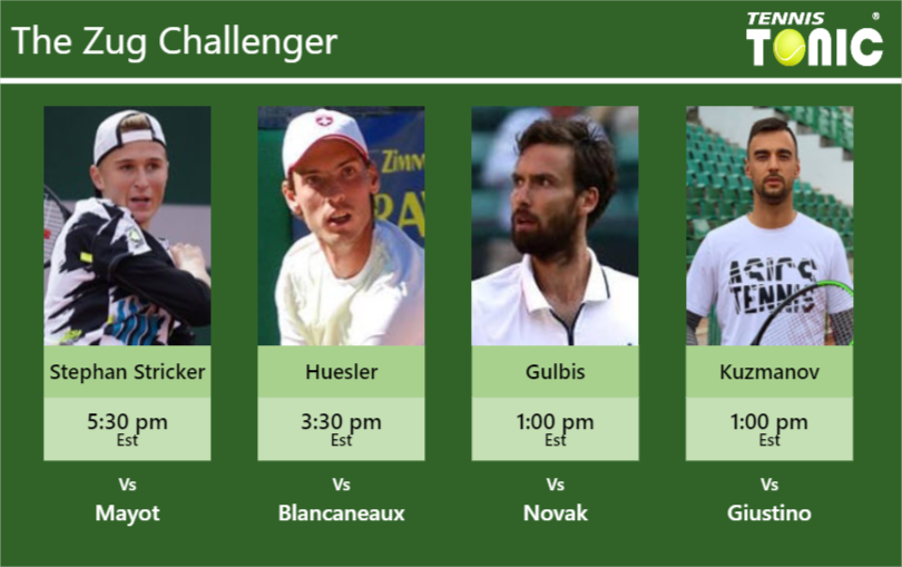 Dominic Stephan Stricker-Marc-Andrea Huesler-Ernests Gulbis-Dimitar Kuzmanov Stats info