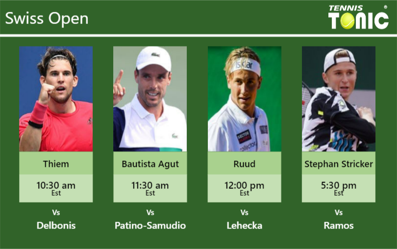 Dominic Thiem-Roberto Bautista Agut-Casper Ruud-Dominic Stephan Stricker Stats info