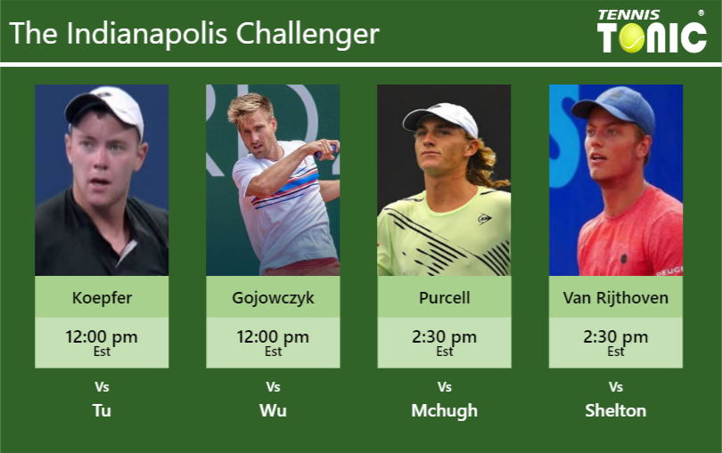 PREDICTION, PREVIEW, H2H: Koepfer, Gojowczyk, Purcell and Van Rijthoven to play on Thursday – Indianapolis Challenger Dominik Koepfer-Peter Gojowczyk-Max Purcell-Tim Van Rijthoven Stats info