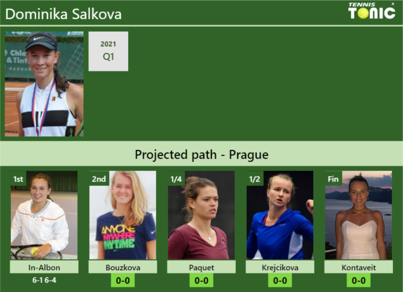 Dominika Salkova Stats Info Zww4ivhwvh Dominika Salkova Stats info