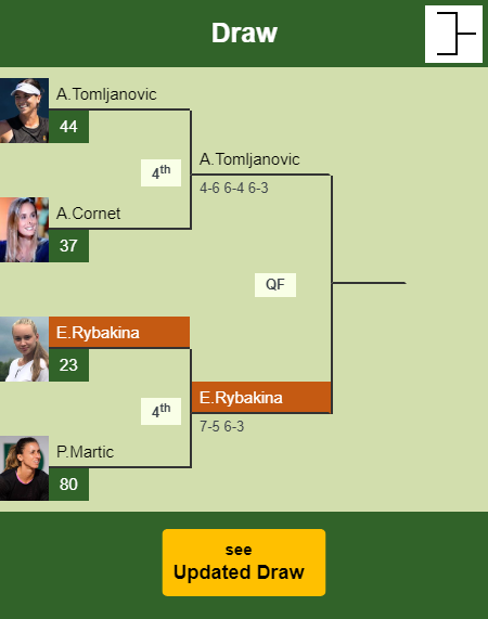 Elena Rybakina Draw info