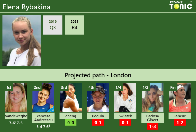 Elena Rybakina Stats Info Qxvdl4bjbv Elena Rybakina Stats info