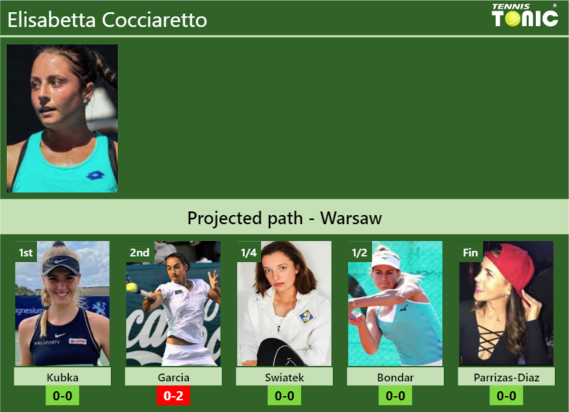 Elisabetta Cocciaretto Stats Info If4jffy3gt Elisabetta Cocciaretto Stats info