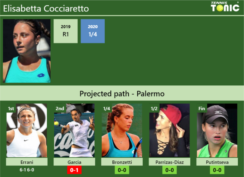 [UPDATED R2]. Prediction, H2H of Elisabetta Cocciaretto's draw vs ...