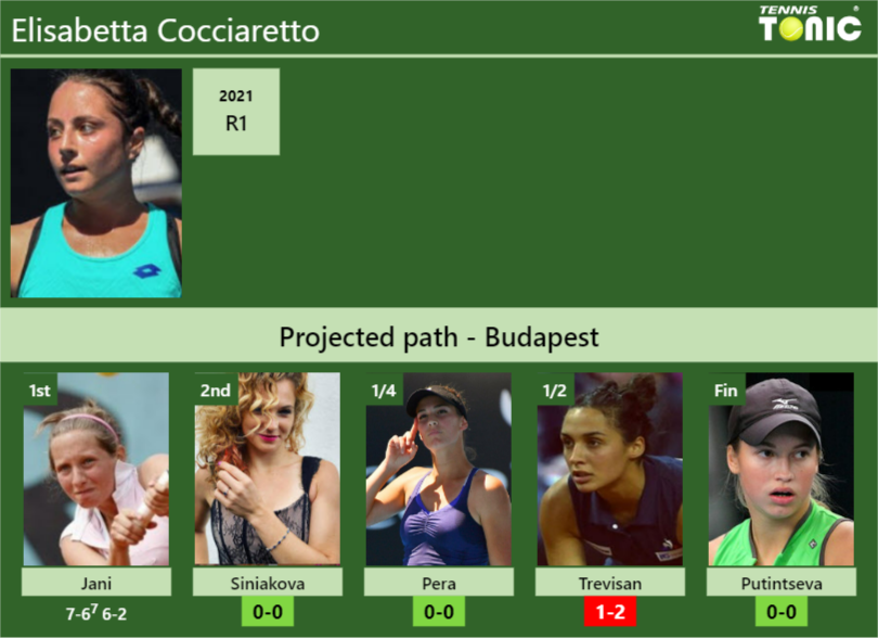 Elisabetta Cocciaretto Stats Info Ol4roryz6w Elisabetta Cocciaretto Stats info