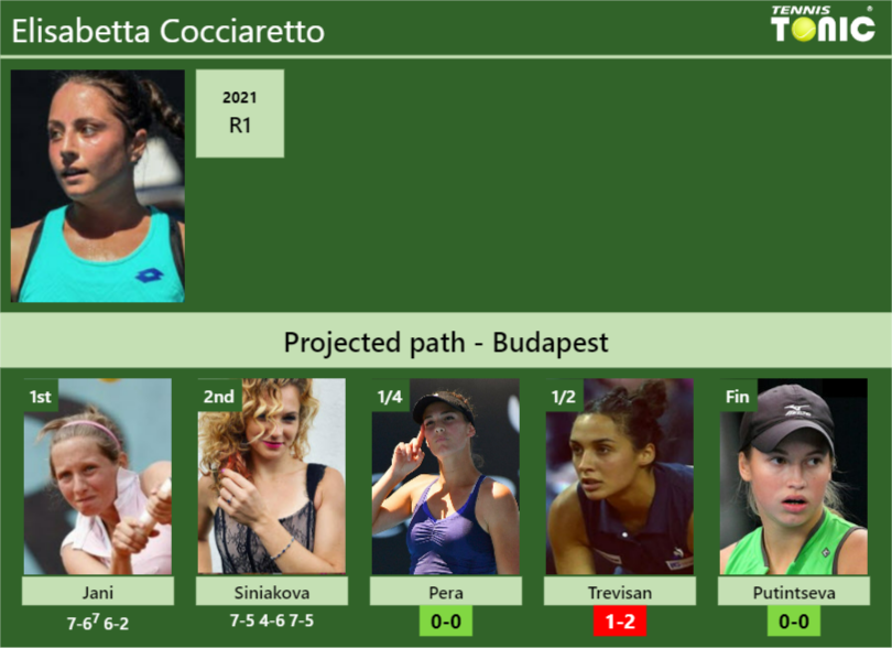 [UPDATED QF]. Prediction, H2H Of Elisabetta Cocciaretto's Draw Vs Pera ...