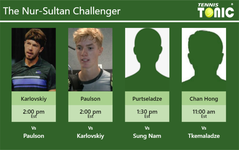 Evgeny Karlovskiy-Andrew Paulson-Saba Purtseladze-Seong Chan Hong Stats info