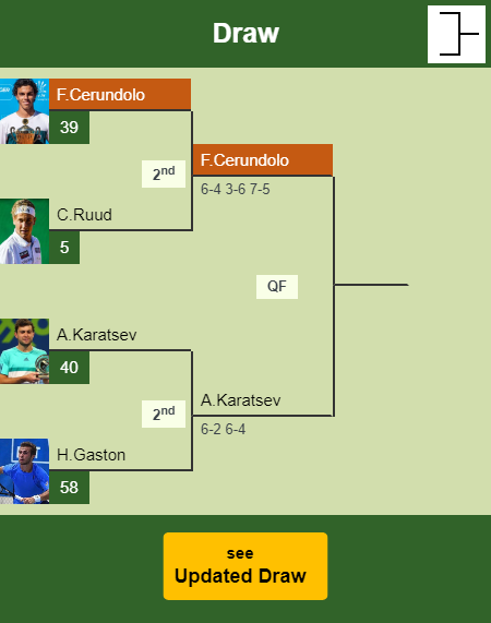 Francisco Cerundolo Draw info