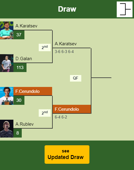 Francisco Cerundolo Draw info