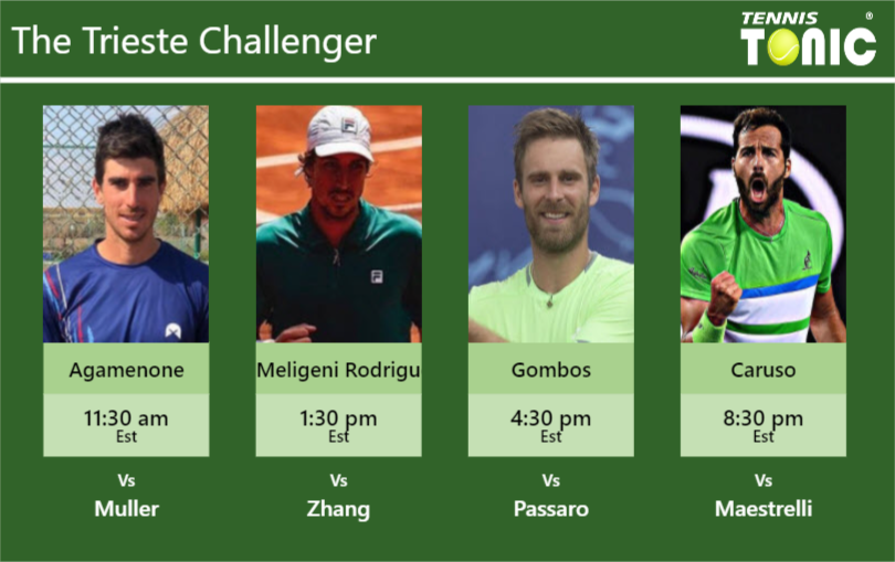 Franco Agamenone Felipe Meligeni Rodrigues Alves Norbert Gombos Salvatore Caruso Stats Info Usnqizjiuf Franco Agamenone-Felipe Meligeni Rodrigues Alves-Norbert Gombos-Salvatore Caruso Stats info