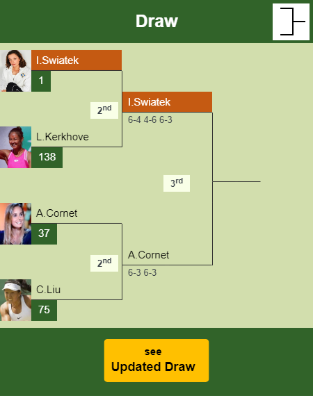 Iga Swiatek Draw info