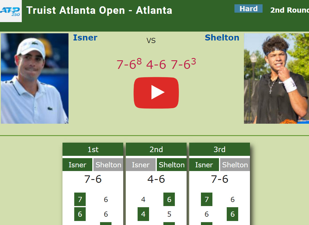 Determined John Isner survives Shelton in the 2nd round