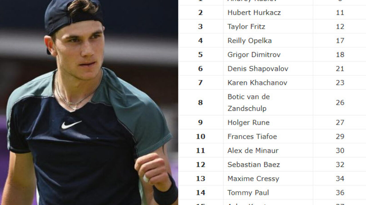UPDATED SF]. Prediction, H2H of Andrey Rublev's draw vs Dimitrov, Hurkacz  to win the Shanghai - Tennis Tonic - News, Predictions, H2H, Live Scores,  stats