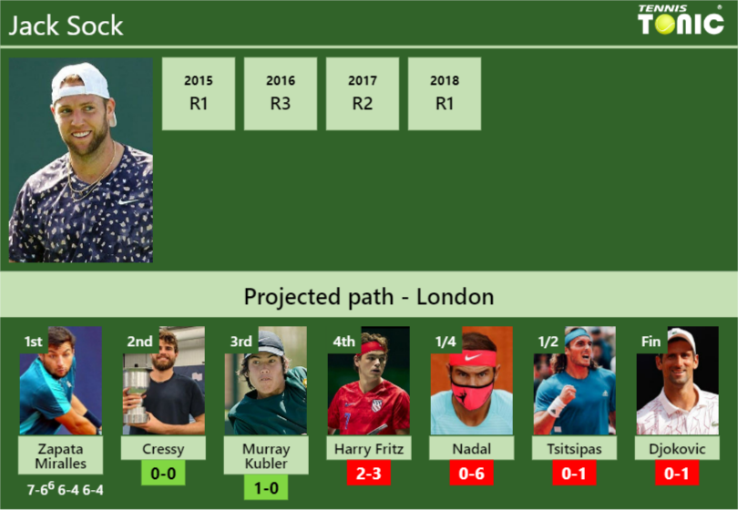 Jack Sock Stats Info 8r64shgdhn Jack Sock Stats info