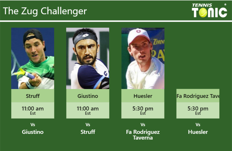 Jan-Lennard Struff-Lorenzo Giustino-Marc-Andrea Huesler-Santiago Fa Rodriguez Taverna Stats info