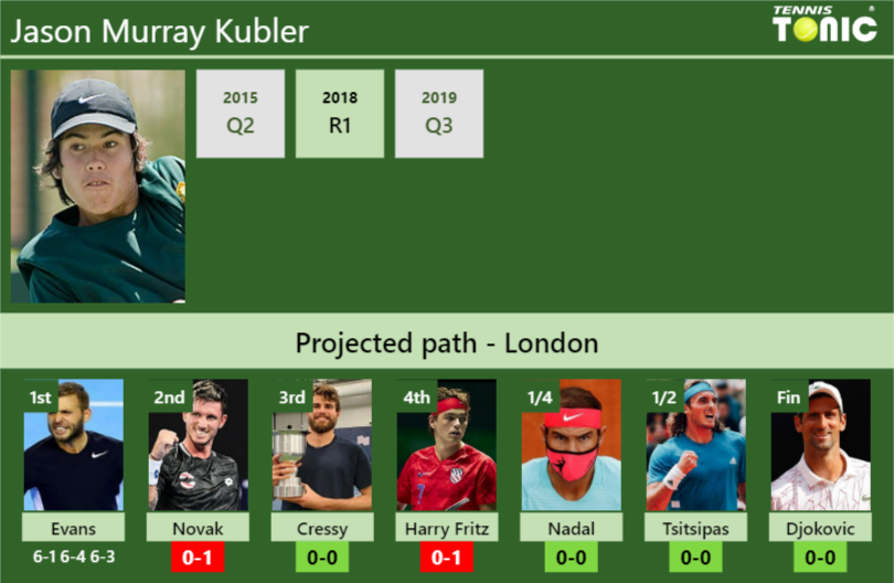 Jason Murray Kubler Stats Info T1fkjuyfqq Jason Murray Kubler Stats info