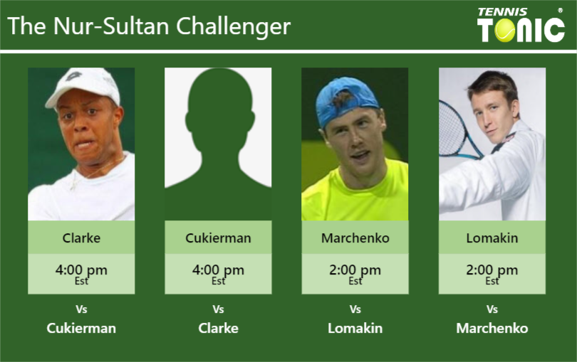 Jay Clarke-Daniel Cukierman-Illya Marchenko-Grigoriy Lomakin Stats info