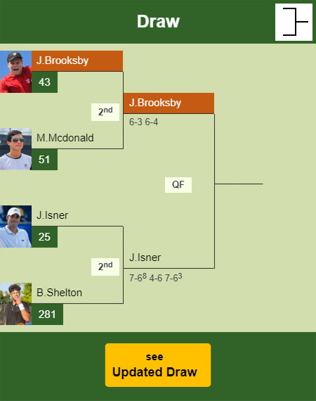 Jenson Brooksby Draw info