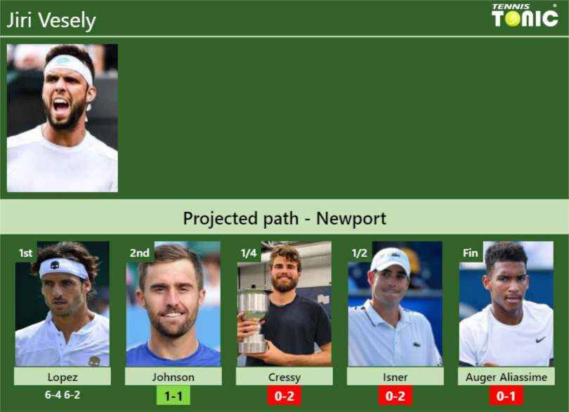 Jiri Vesely Stats info