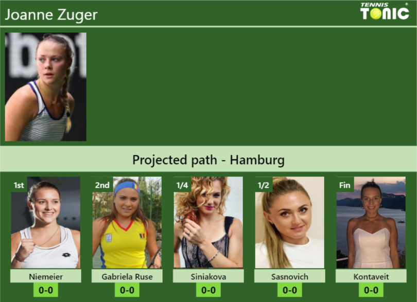 Joanne Zuger Stats info