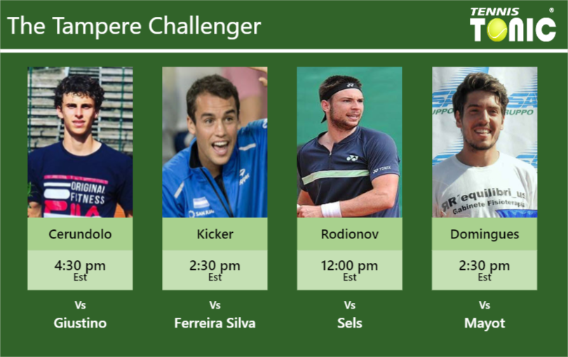 Juan Manuel Cerundolo-Nicolas Kicker-Jurij Rodionov-Joao Domingues Stats info