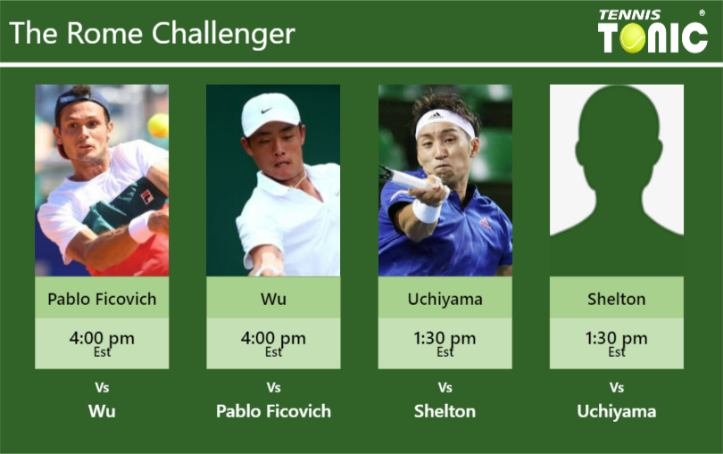 PREDICTION, PREVIEW, H2H Pablo Ficovich, Wu, Uchiyama and Shelton to