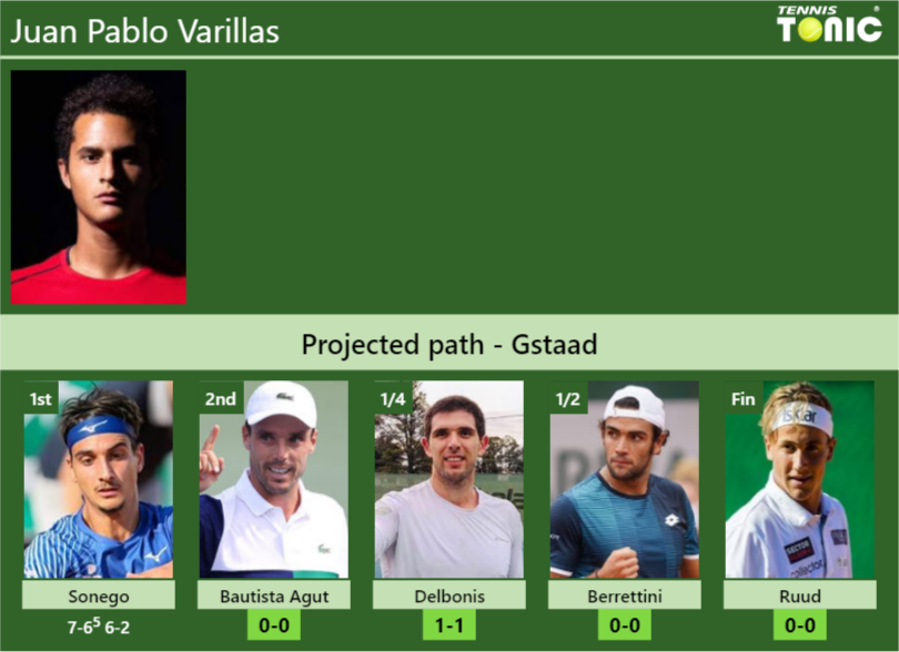 Juan Pablo Varillas Stats Info Nvkzed1egl Juan Pablo Varillas Stats info