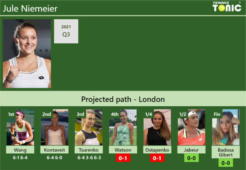 Jule Niemeier Stats Info Q7lj0ey5fa Jule Niemeier Stats info