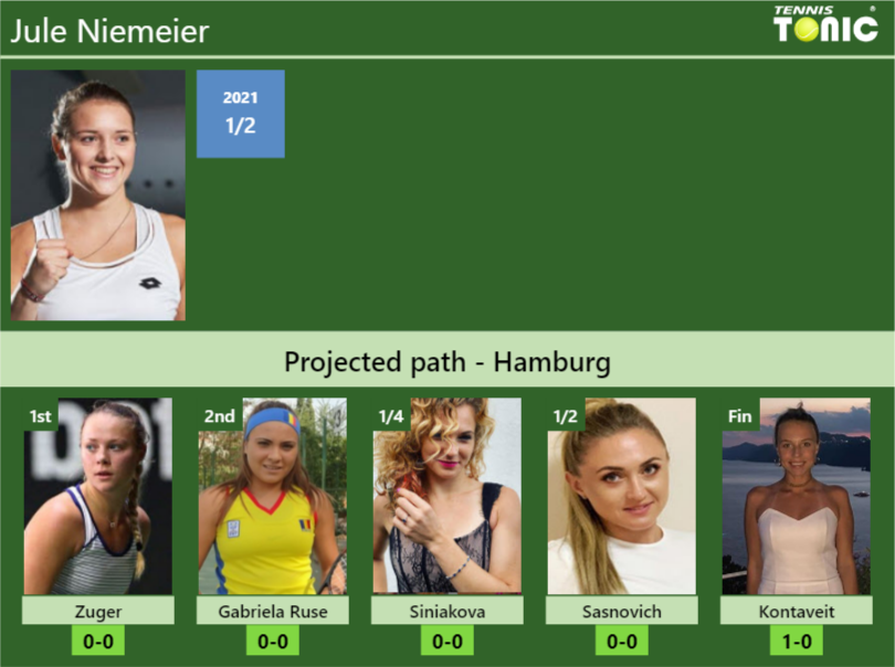 Jule Niemeier Stats info