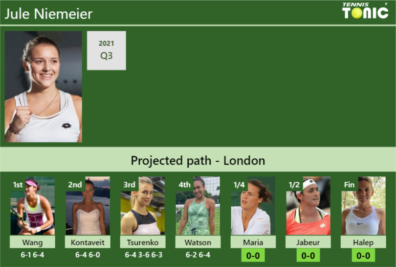 Jule Niemeier Stats Info Zzapvusjno Jule Niemeier Stats info