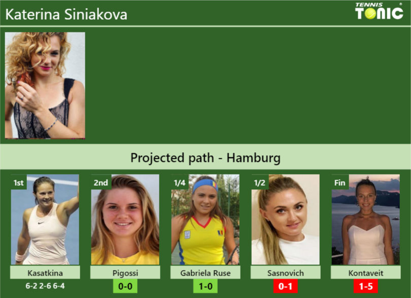 Katerina Siniakova Stats Info 0lmq0hfb1x Katerina Siniakova Stats info