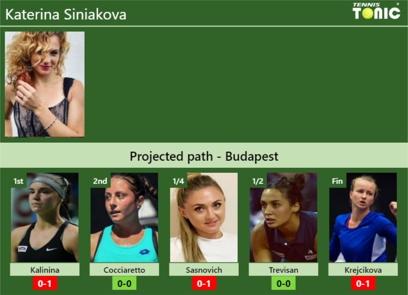 Katerina Siniakova Stats Info 9enrp5dxvs Katerina Siniakova Stats info