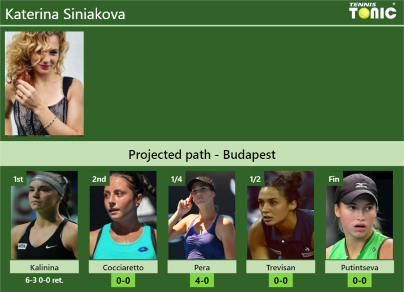 [UPDATED R2]. Prediction, H2H of Katerina Siniakova's draw vs ...