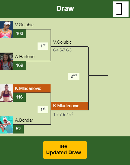 Kristina Mladenovic Draw info