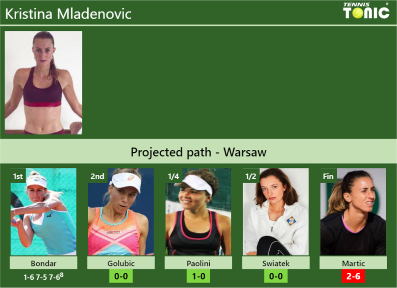 Kristina Mladenovic Stats info