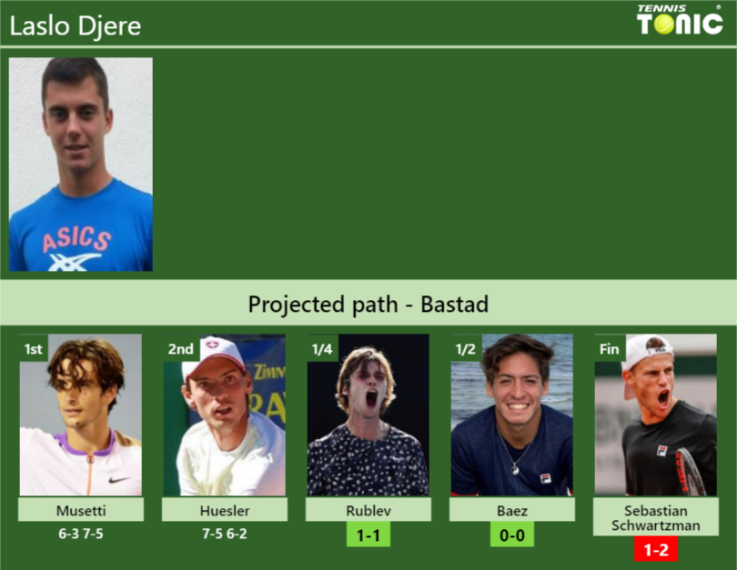 Laslo Djere Stats Info Ux4nbxwq8r Laslo Djere Stats info