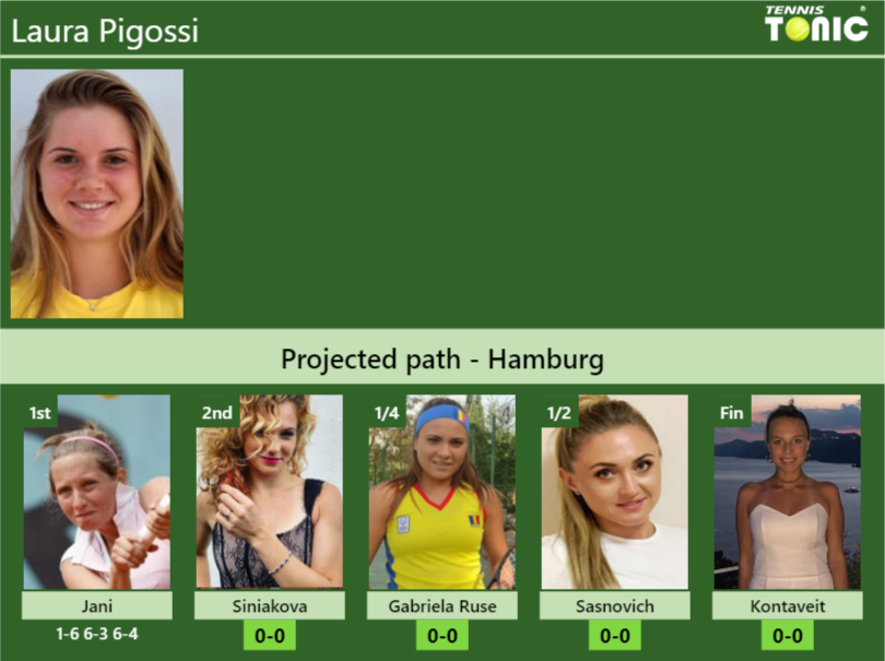 Laura Pigossi Stats info