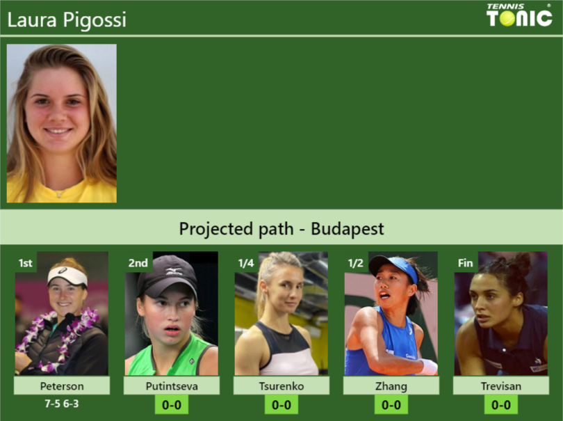 [UPDATED R2]. Prediction, H2H of Laura Pigossi's draw vs Putintseva ...