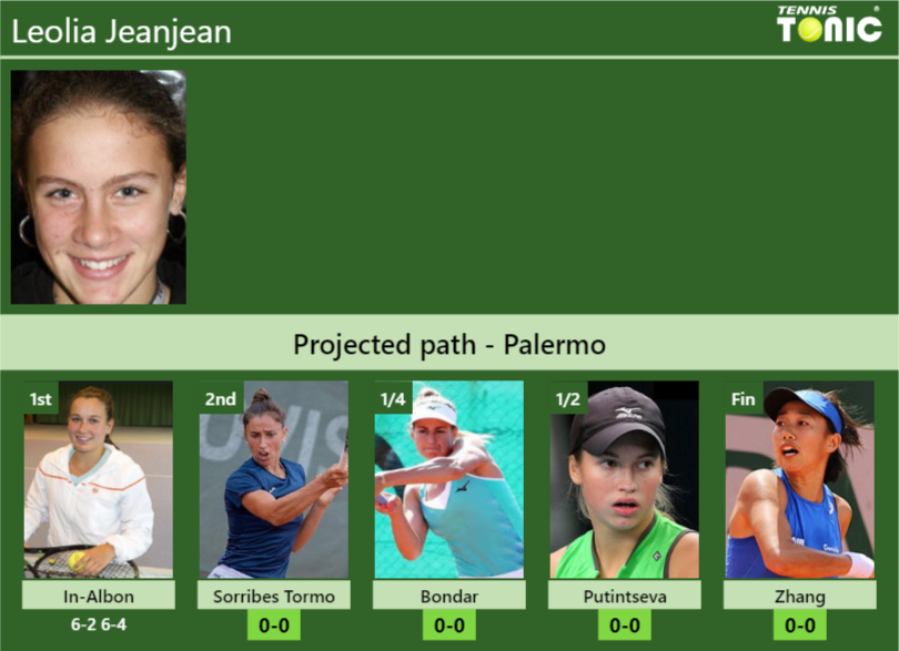 [UPDATED R2]. Prediction, H2H of Leolia Jeanjean's draw vs Sorribes ...