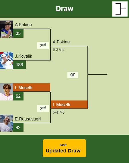 Lorenzo Musetti Draw info