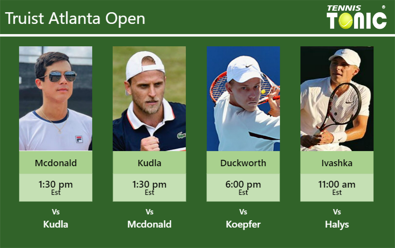 Mackenzie Mcdonald-Denis Kudla-James Duckworth-Ilya Ivashka Stats info